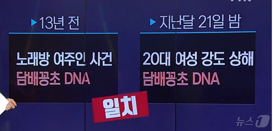 본문 이미지 - 2004년 6월 25일 노래방 매니저를 피살한 범인이 버린 담배꽁초속 DNA와 2017년 11월 21일 20대 여성의 손가방을 뺏어 달아난 강도범이 버린 담배꽁초속 DNA가 일치, 13년전 미제사건 해결 실마리가 풀렸다. (YTN 갈무리) ⓒ 뉴스1
