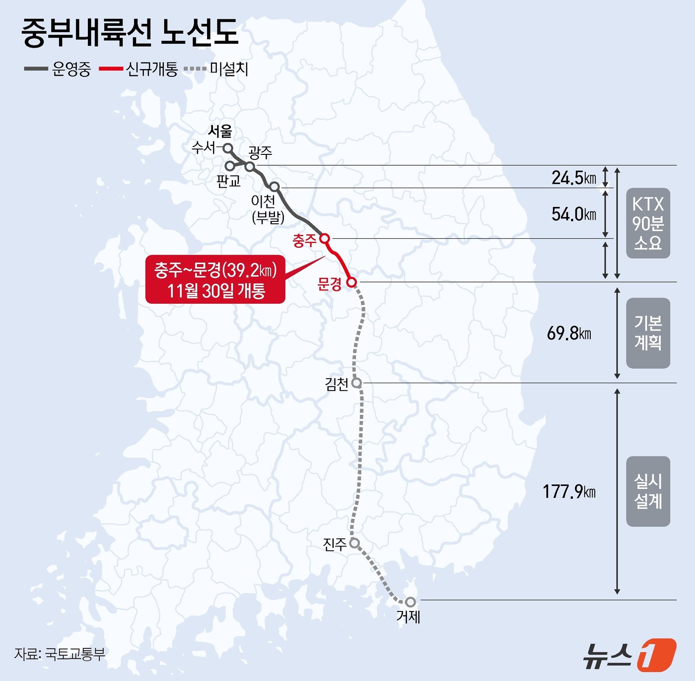 (서울=뉴스1) 김지영 디자이너 = 26일 국토교통부에 따르면 30일 부터 중부내륙선 충주~문경 구간이 개통하면서 판교를 출발하는 KTX-이음이 충주를 거쳐 문경까지 달리게 됐다. …