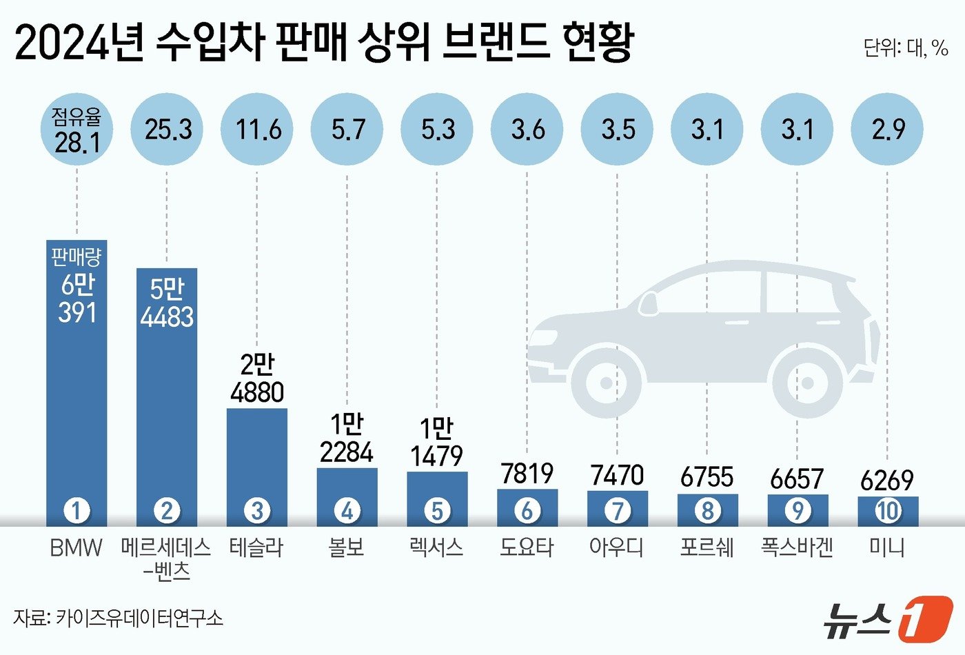 ⓒ News1 김지영 디자이너