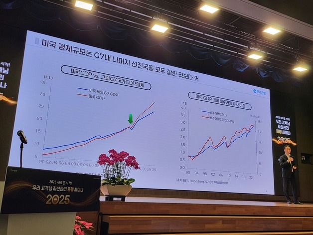 거품 낀 美 주식…"조정 받아도 회복 빨라, 내년 투자 여전히 유효"