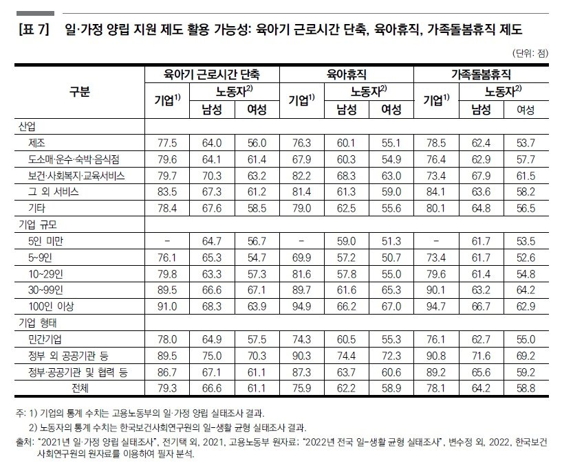 &#40;한국보건사회연구원 제공&#41;