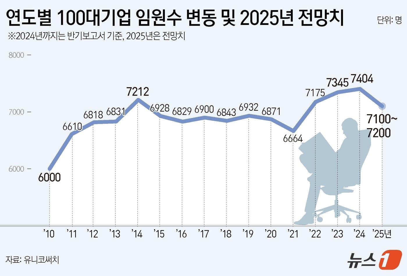 본문 이미지 - ⓒ News1 양혜림 디자이너