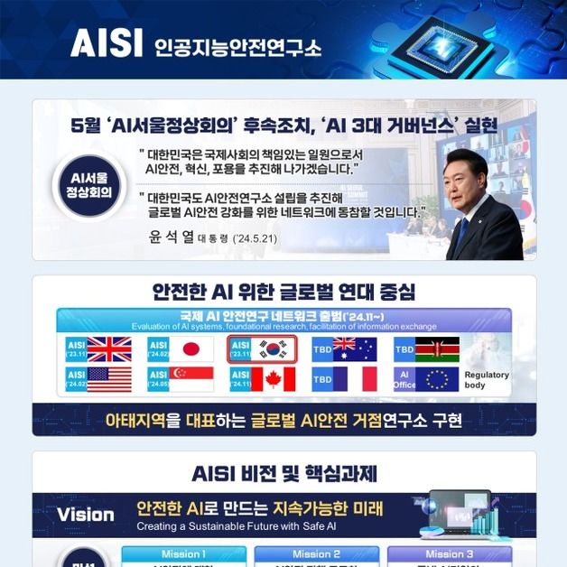 "AI 위험성·한계 극복" 중심지…'AI안전연구소' 판교에 둥지