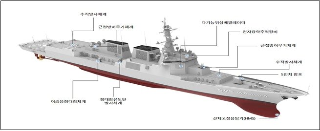 정조대왕함.&#40;방위사업청 제공&#41;