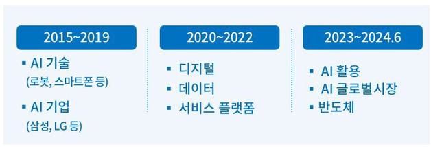 대한상의 "AI, 기술적 접근 넘어 활용 방법 고민해야"