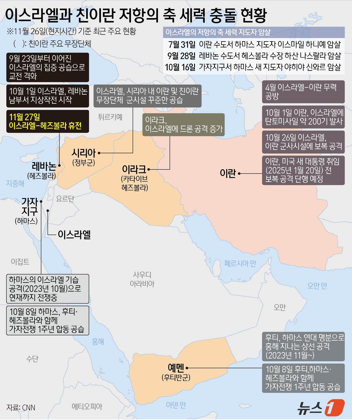 (서울=뉴스1) 양혜림 디자이너 = 조 바이든 미국 대통령은 26일(현지시간) 워싱턴DC 백악관 로즈가든에서 진행한 기자회견에서 이스라엘과 헤즈볼라의 휴전 합의 소식을 전하면서 " …