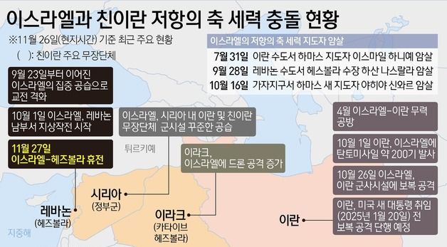 [그래픽] 이스라엘과 친이란 저항의 축 세력 충돌 현황