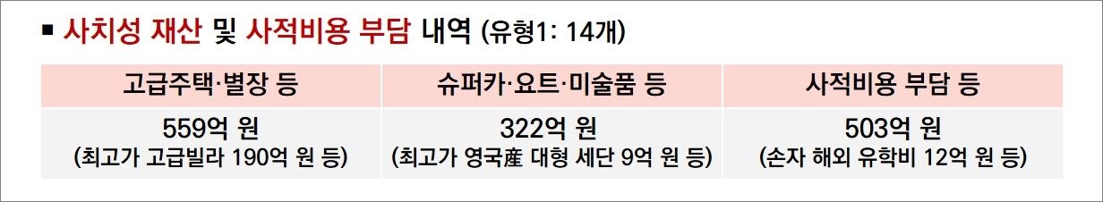 본문 이미지 - 국세청 제공