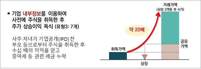 본문 이미지 - 국세청 제공