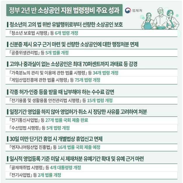 나이 속인 술·담배 구매로 '영업정지' 구제…민생 법령정비 성과 공개