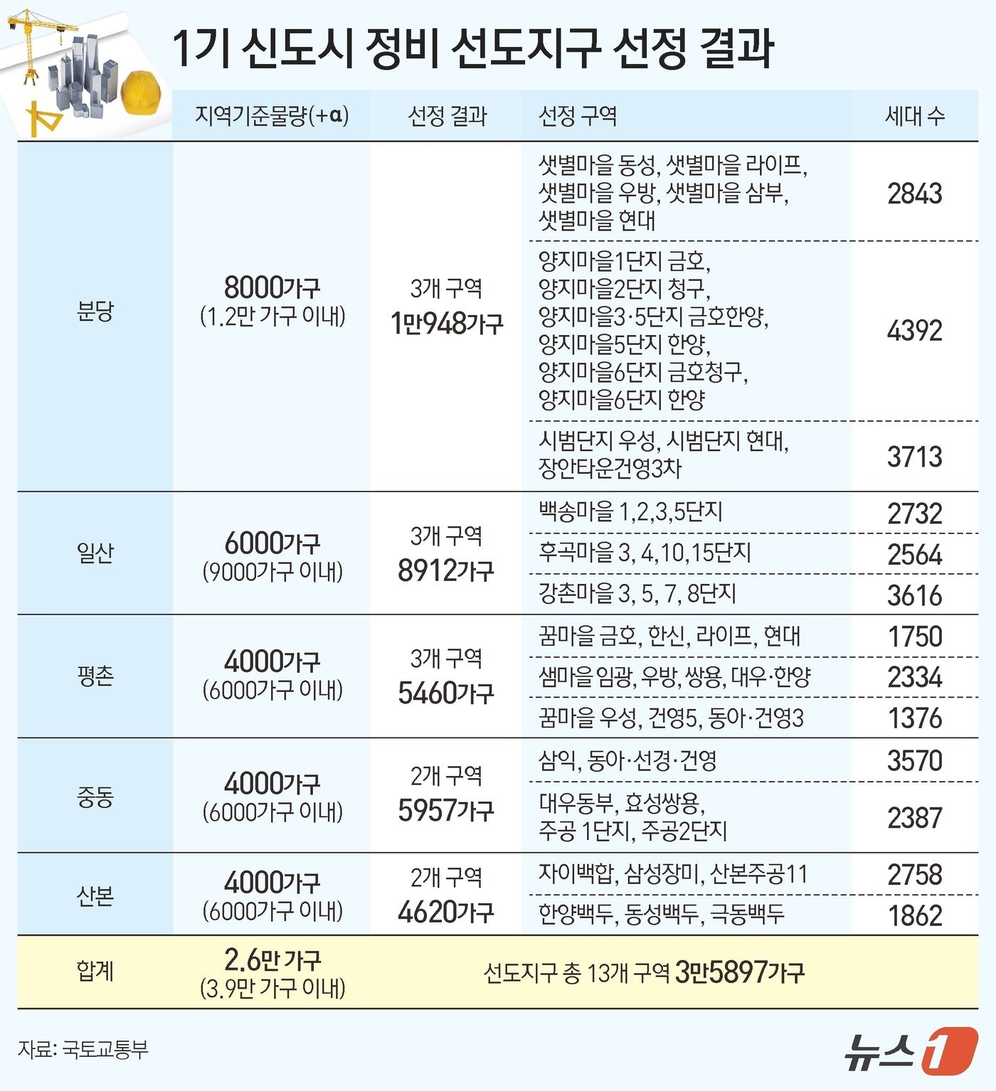 ⓒ News1 김지영 디자이너.