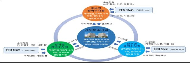 &#40;병무청 제공&#41;