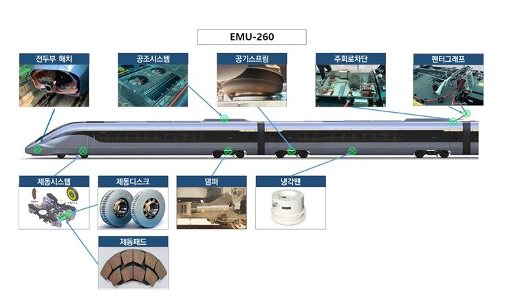 본문 이미지 - 코레일 개발 부품 위치.(한국철도공사 제공)