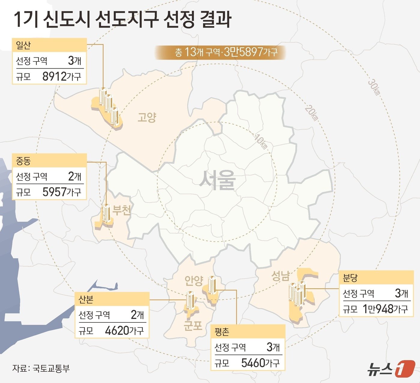 ⓒ News1 김초희 디자이너.