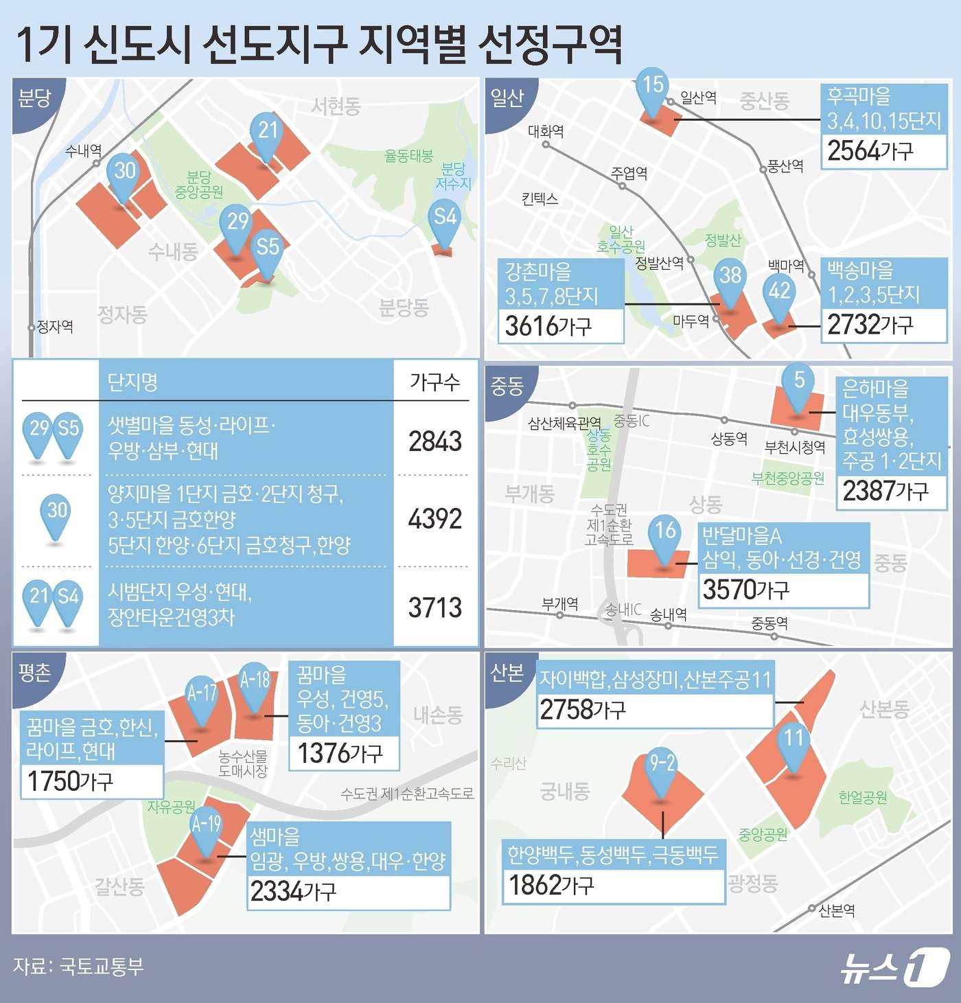 ⓒ News1 김초희 디자이너.