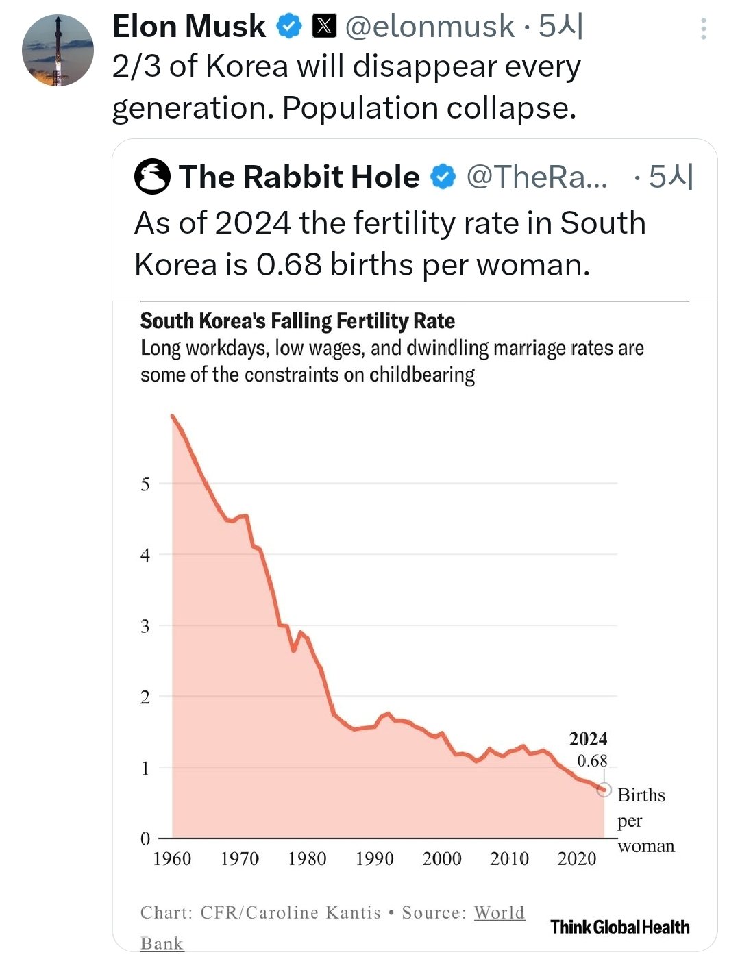 일론 머스크 테슬라 최고경영자&#40;CEO&#41;가 27일&#40;현지시간&#41; 자신이 소유하고 있는 소셜미디어&#40;SNS&#41; 엑스&#40;X·옛 트위터&#41;에 한국의 낮은 출산율을 우려하는 목소리를 담은 글을 게재했다. 2024.11.27/뉴스1 &#40;머스크 X 갈무리&#41;