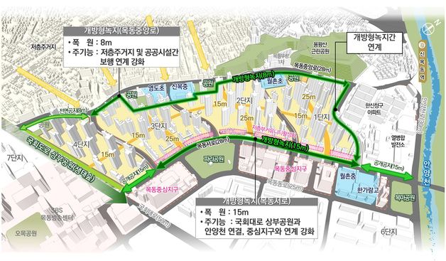 목동 1~3단지 종상향 20년 만에…임대주택 대신 '개방형 녹지' 조성