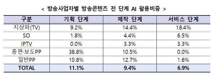본문 이미지 - (과학기술정보통신부 제공)