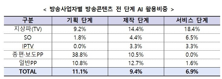 &#40;과학기술정보통신부 제공&#41;