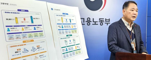 고용노동부, 2024년 10월 사업체노동력조사 결과 발표