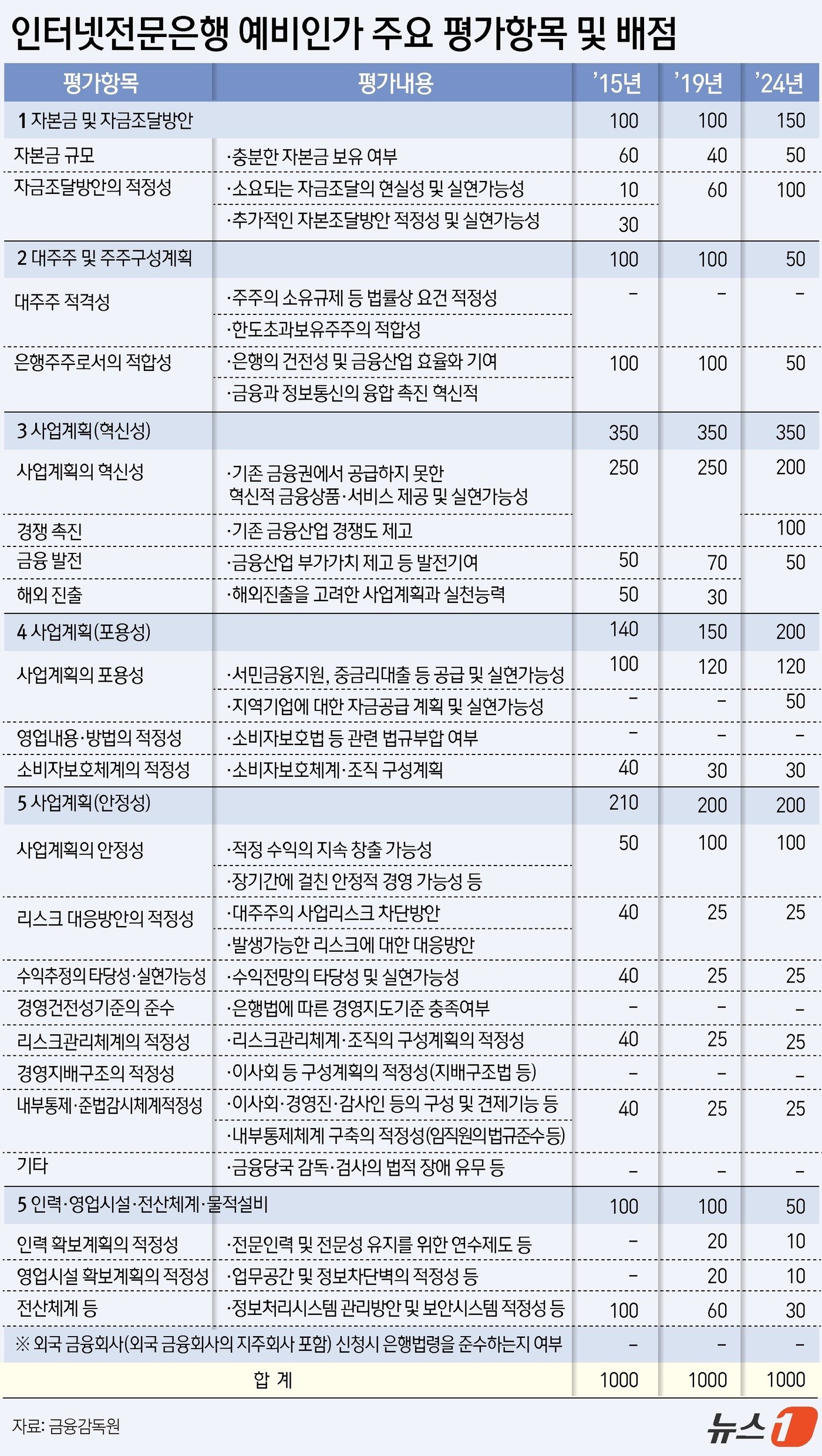 ⓒ News1 윤주희 디자이너