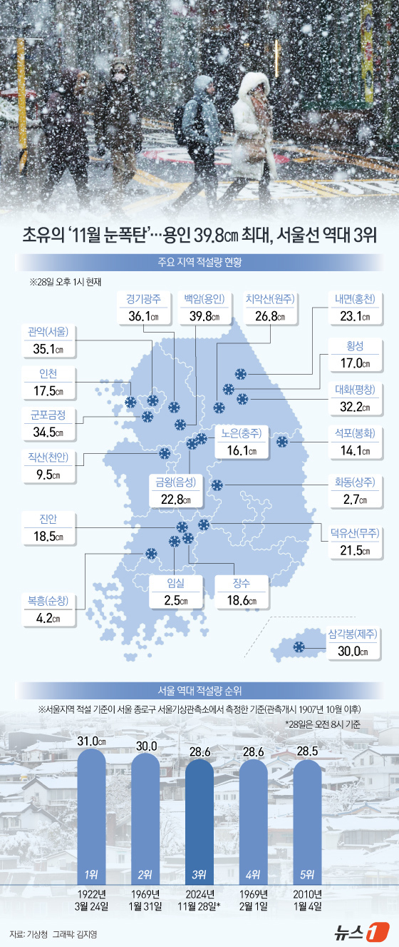 (서울=뉴스1) 김지영 디자이너 =