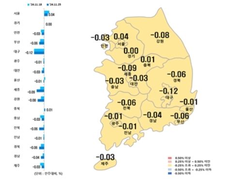 대구 아파트 매매가 4주 연속 전국 최대 폭 하락…54주째 내림세