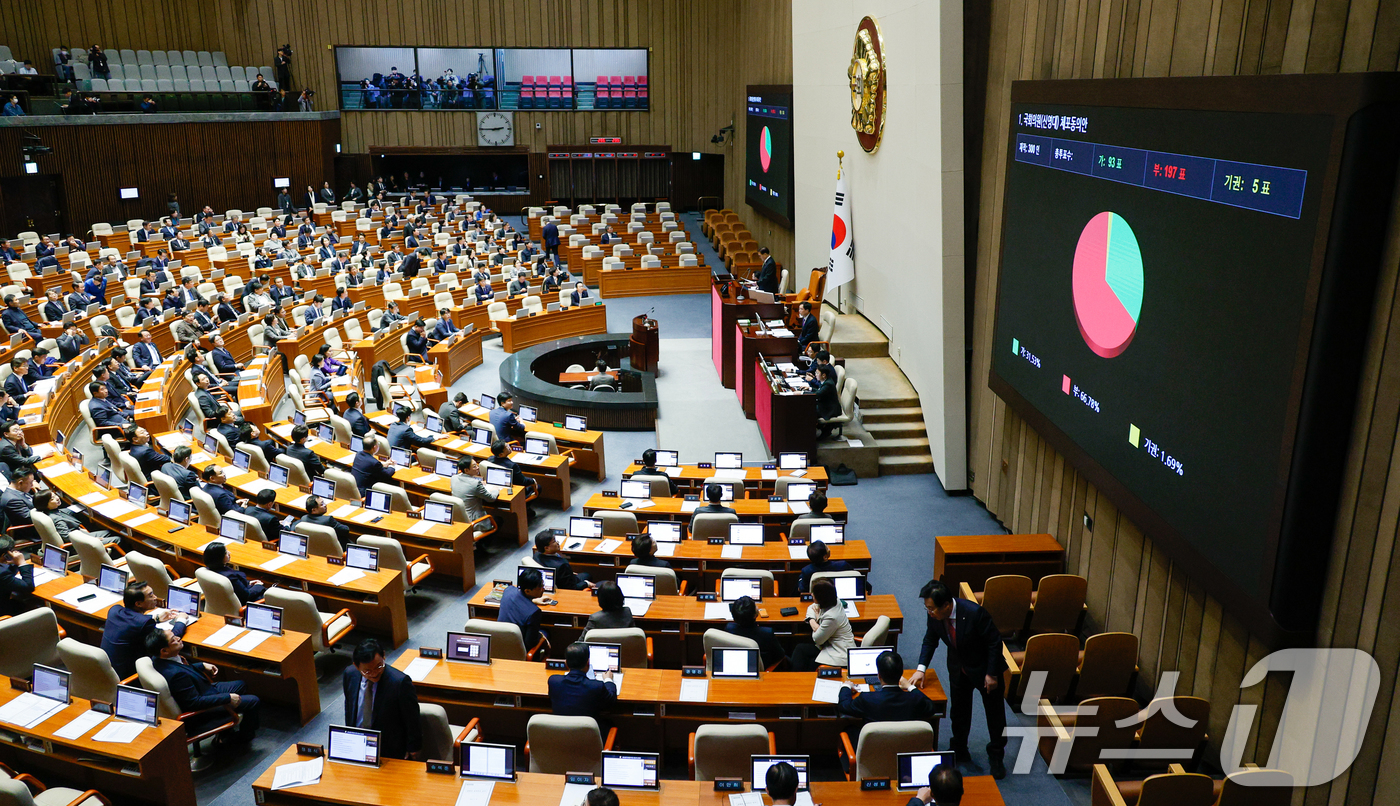 (서울=뉴스1) 안은나 기자 = 28일 오후 서울 여의도 국회에서 열린 제418회국회(정기회) 제13차 본회의에서 총선 경선 여론조작과 뇌물 수수 혐의로 구속영장이 청구된 신영대 …