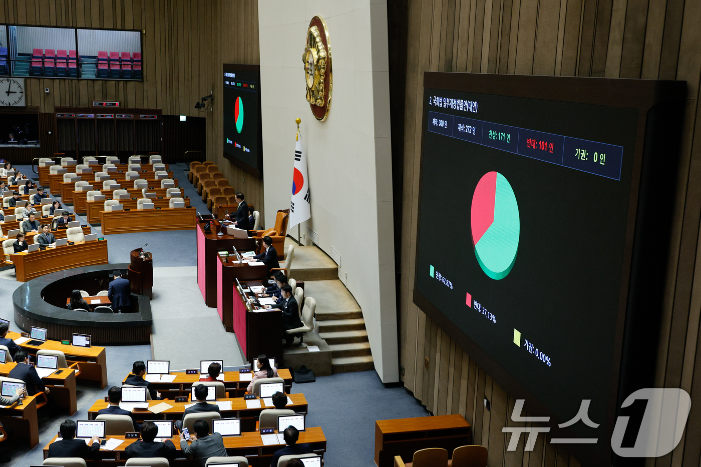 (서울=뉴스1) 안은나 기자 = 28일 오후 서울 여의도 국회에서 열린 제418회국회(정기회) 제13차 본회의에서 예산안 자동 부의 폐지 내용을 담은 국회법 일부개정법률안이 재적 …