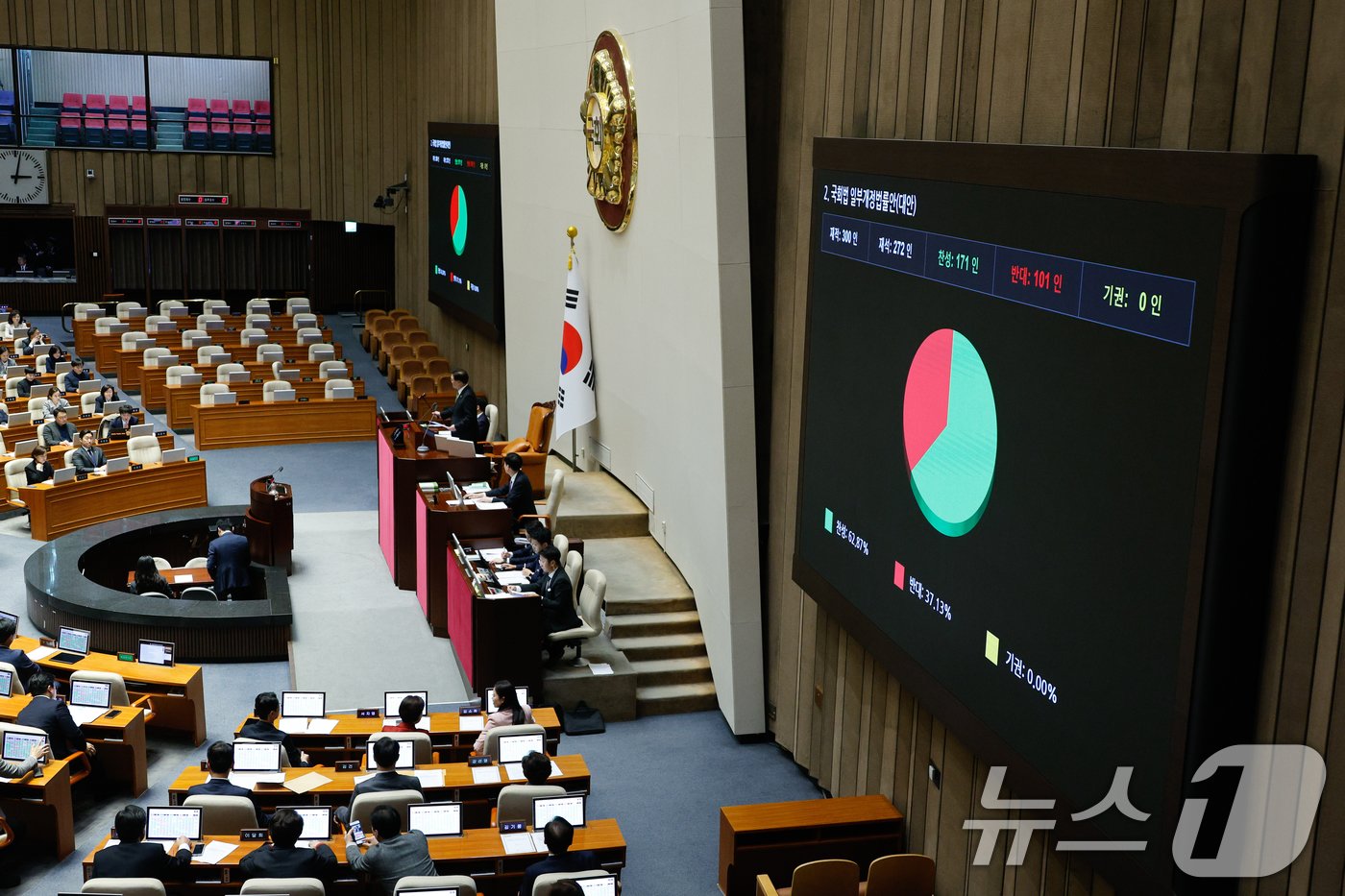 28일 오후 서울 여의도 국회에서 열린 제418회국회&#40;정기회&#41; 제13차 본회의에서 예산안 자동 부의 폐지 내용을 담은 국회법 일부개정법률안이 재적 300인, 재석 272인, 찬성 171인, 반대 101인, 기권 0인으로 통과되고 있다. 2024.11.28/뉴스1 ⓒ News1 안은나 기자