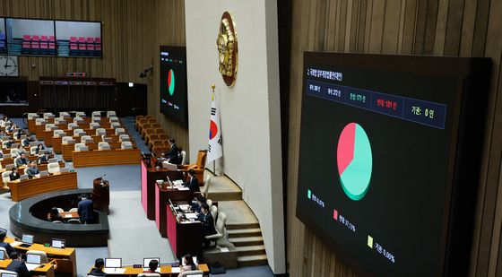 '예산안 자동 부의 폐지' 국회법 개정안 통과