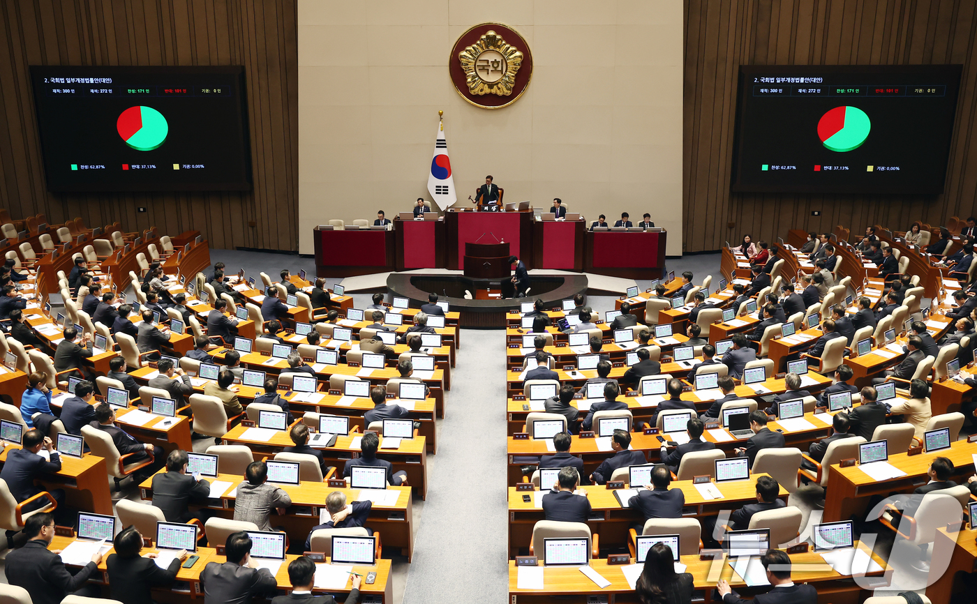 (서울=뉴스1) 김민지 기자 = 28일 오후 서울 여의도 국회에서 열린 제418회국회(정기회) 제13차 본회의에서 '예산안 자동부의 폐지' 국회법 일부개정법률안(대안)이 재적 30 …