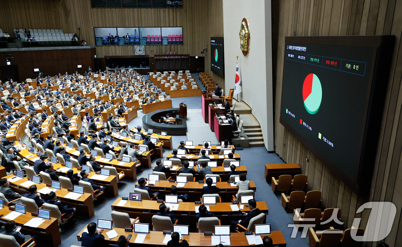 (서울=뉴스1) 안은나 기자 = 28일 오후 서울 여의도 국회에서 열린 제418회국회(정기회) 제13차 본회의에서 예산안 자동 부의 폐지 내용을 담은 국회법 일부개정법률안이 재적 …