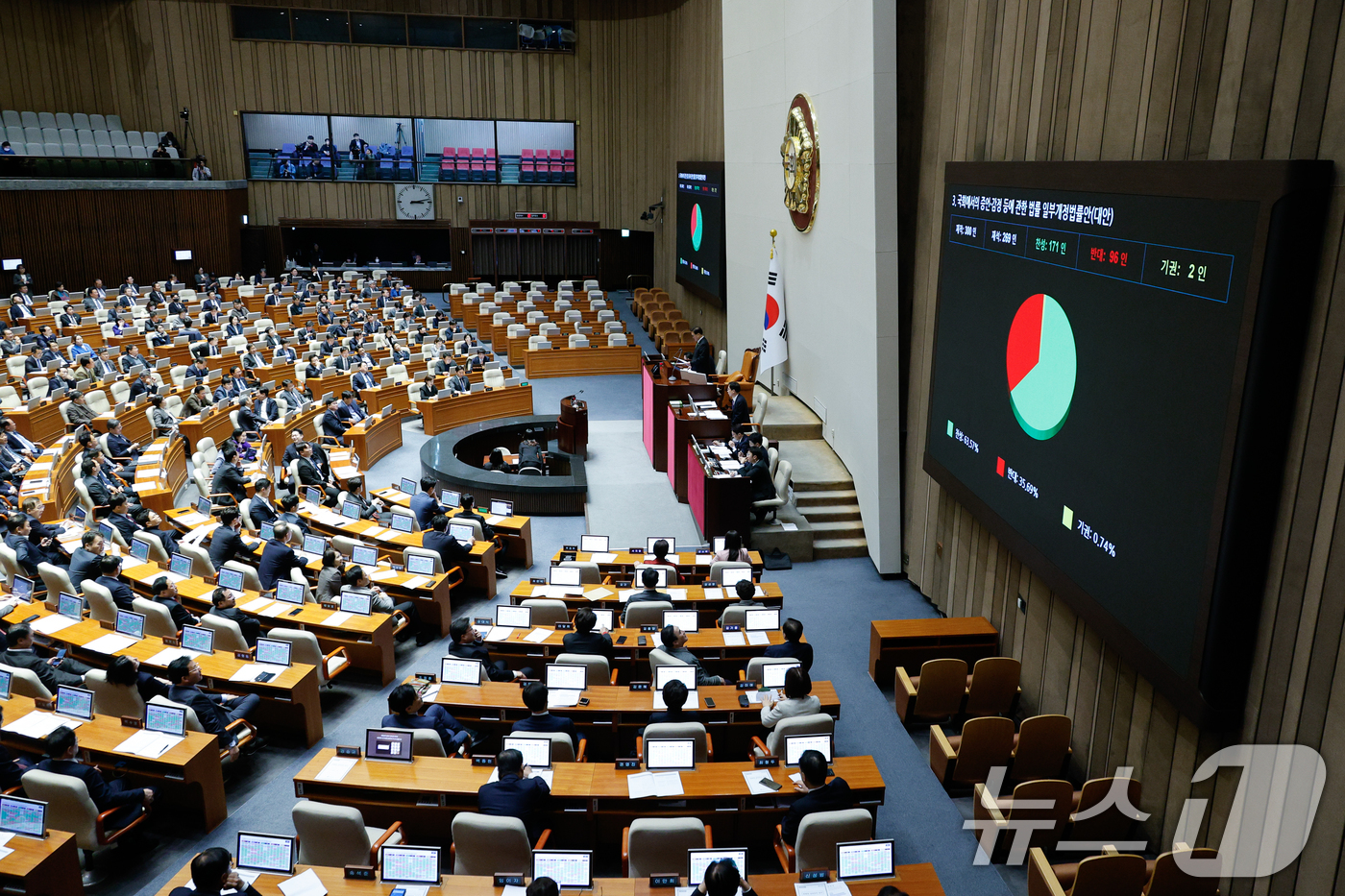 (서울=뉴스1) 안은나 기자 = 28일 오후 서울 여의도 국회에서 열린 제418회국회(정기회) 제13차 본회의에서 국회에서의 증언·감정 등에 관한 법률 일부개정법률안(대안)이 재적 …