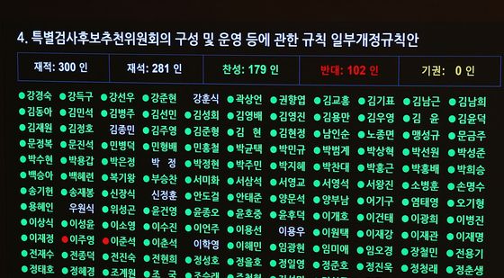 野 주도로 통과되는 '상설특검 규칙 개정안'