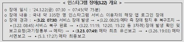 '인스타 먹통' 늦게 알린 메타, 과태료 500만 원 처분