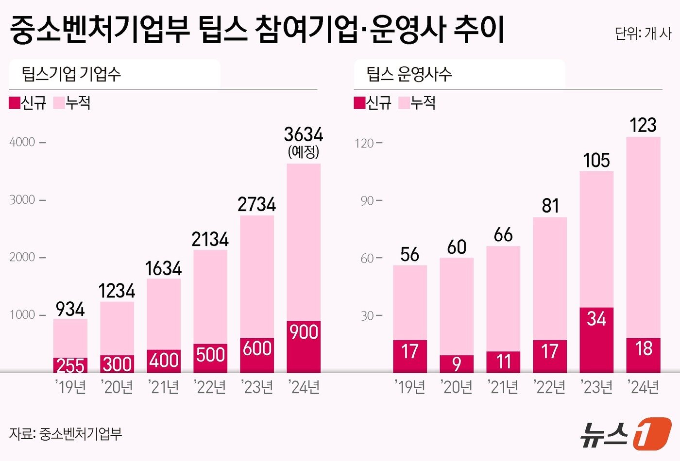 본문 이미지 - ⓒ News1 양혜림 디자이너