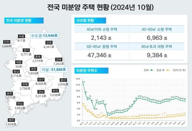 &#40;국토교통부 제공&#41;