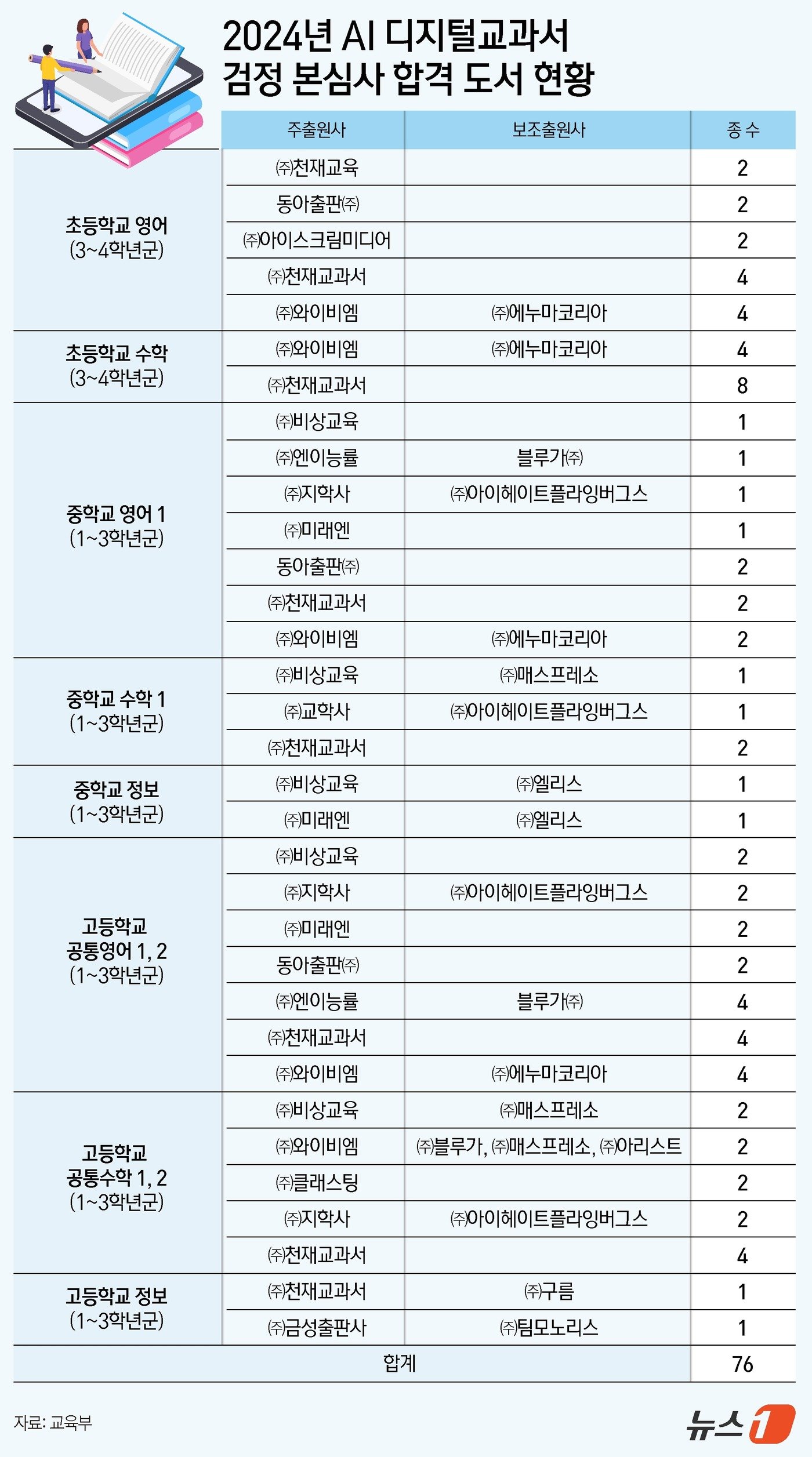 본문 이미지 - ⓒ News1 김지영 디자이너