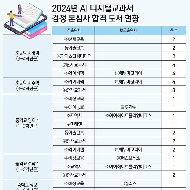 실물 공개 앞둔 AI 디지털 교과서…'교육자료' 전락 위기