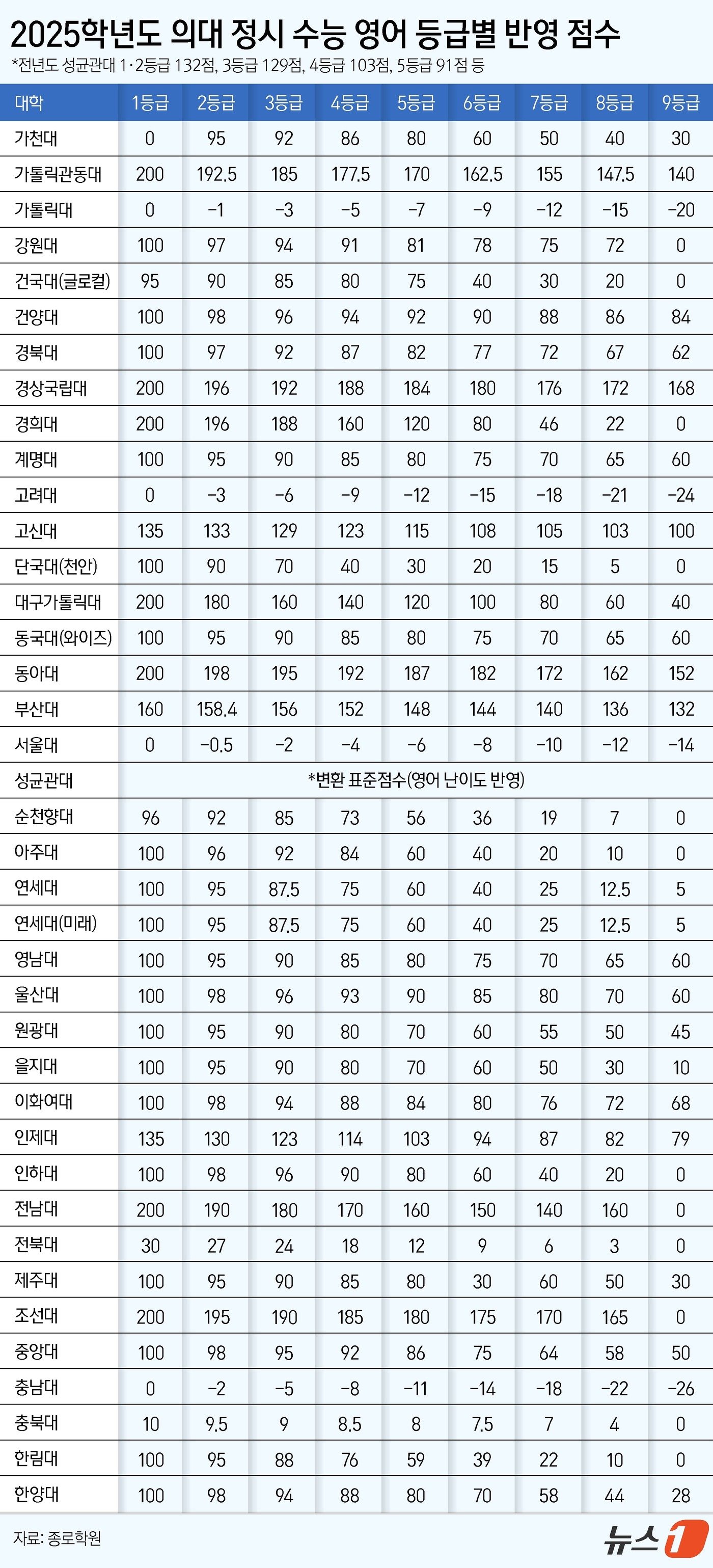 ⓒ News1 양혜림 디자이너