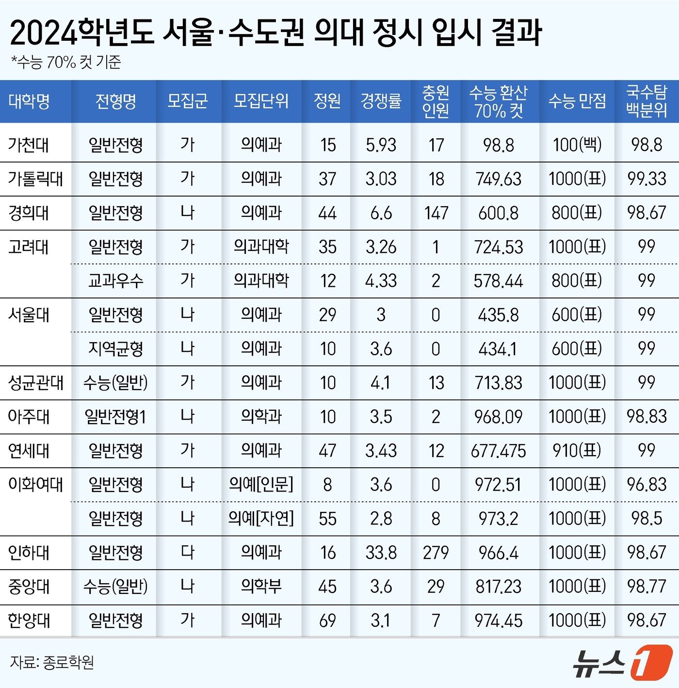 본문 이미지 - ⓒ News1 양혜림 디자이너