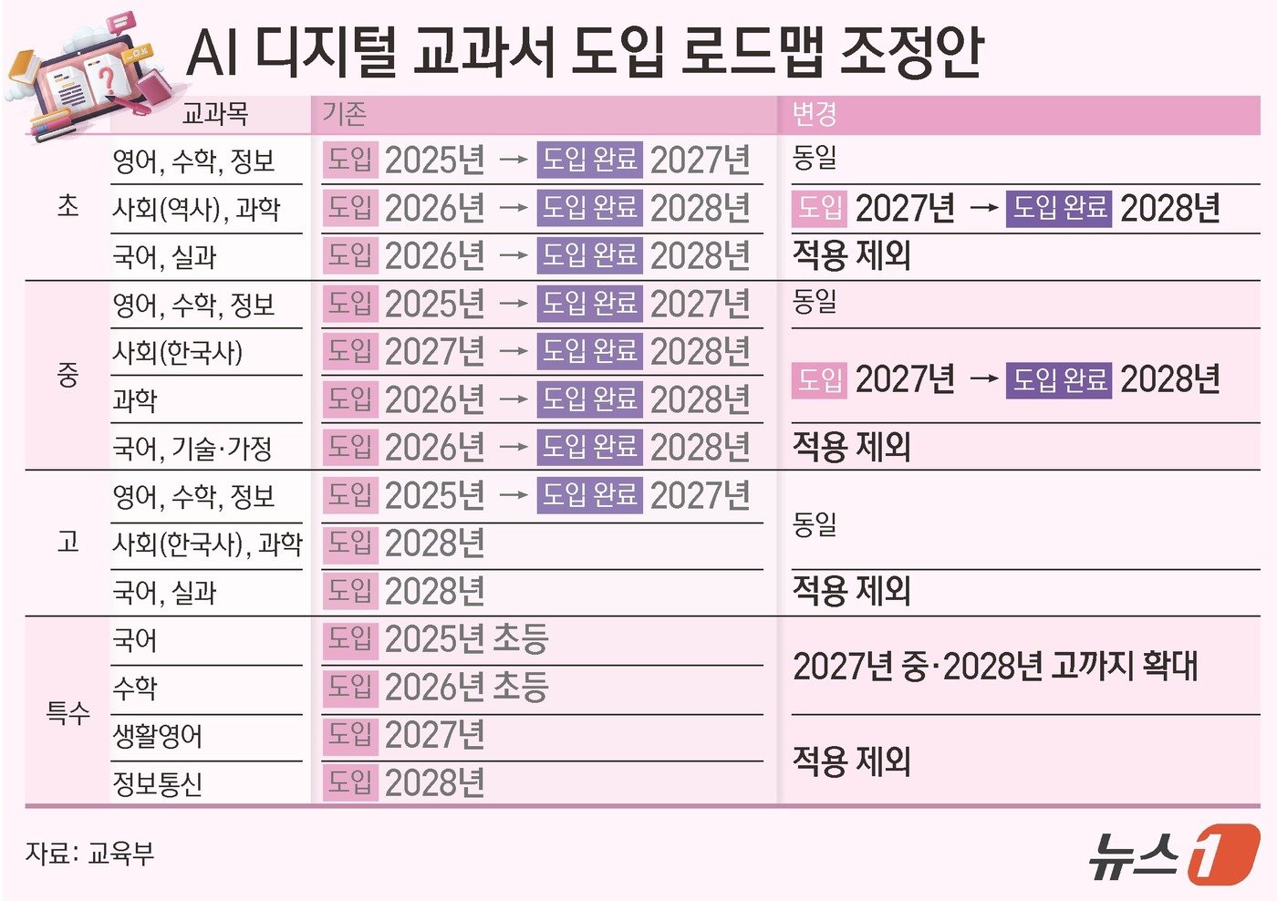 ⓒ News1 김초희 디자이너