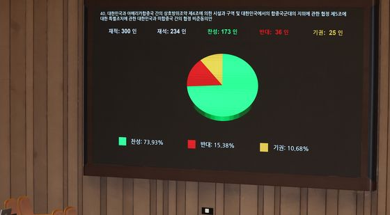 '한미 방위비 분담 협정 비준동의안' 통과 바라보는 국방장관