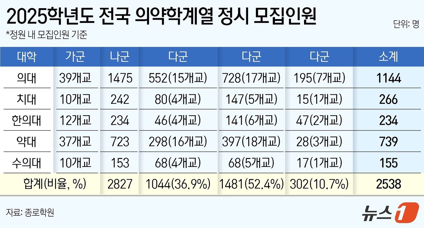 ⓒ News1 윤주희 디자이너