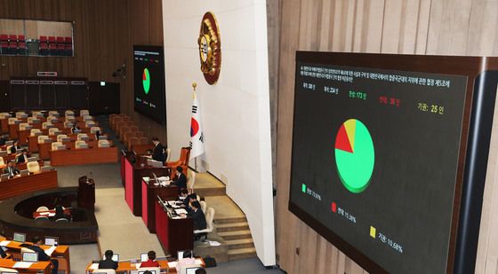 국회, 한미 방위비분담금 협정 비준 동의