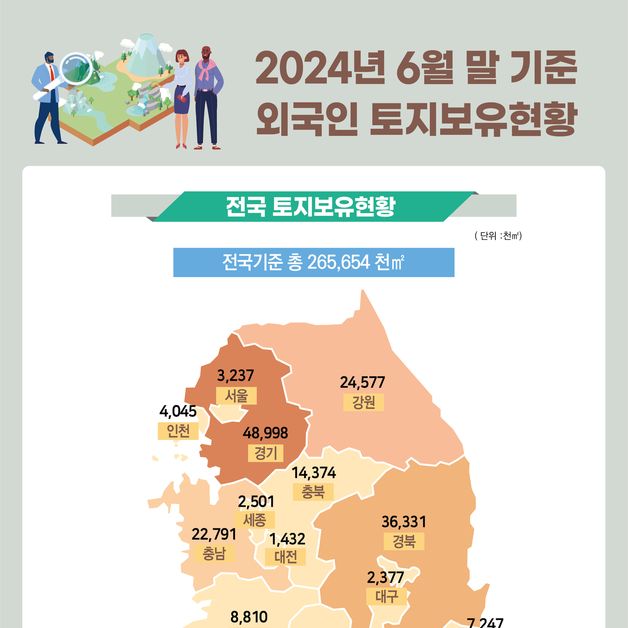 외국인이 가진 국내주택 9.5만가구…55%가 중국인 5.3만채 보유