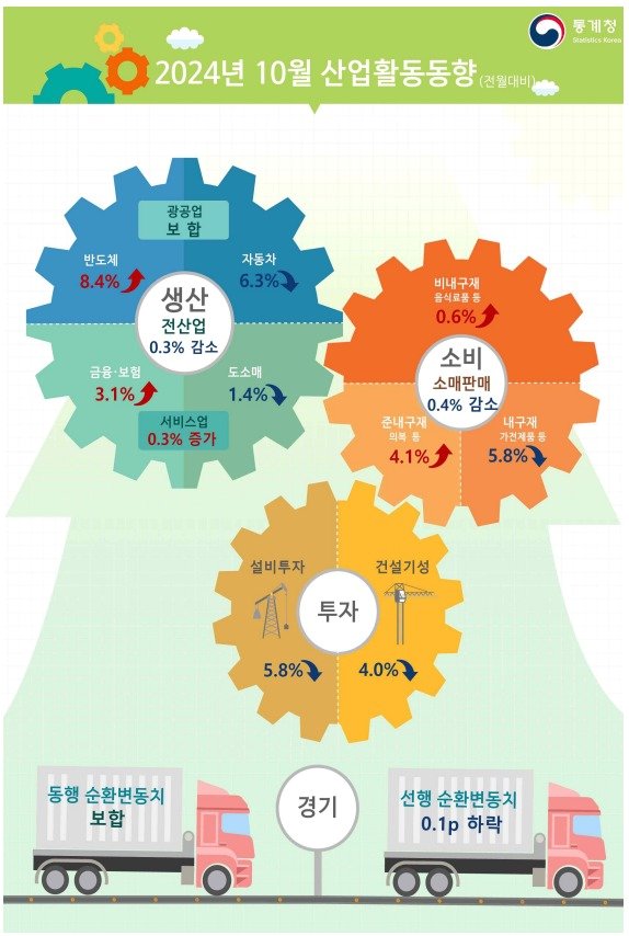 &#40;통계청 제공&#41;