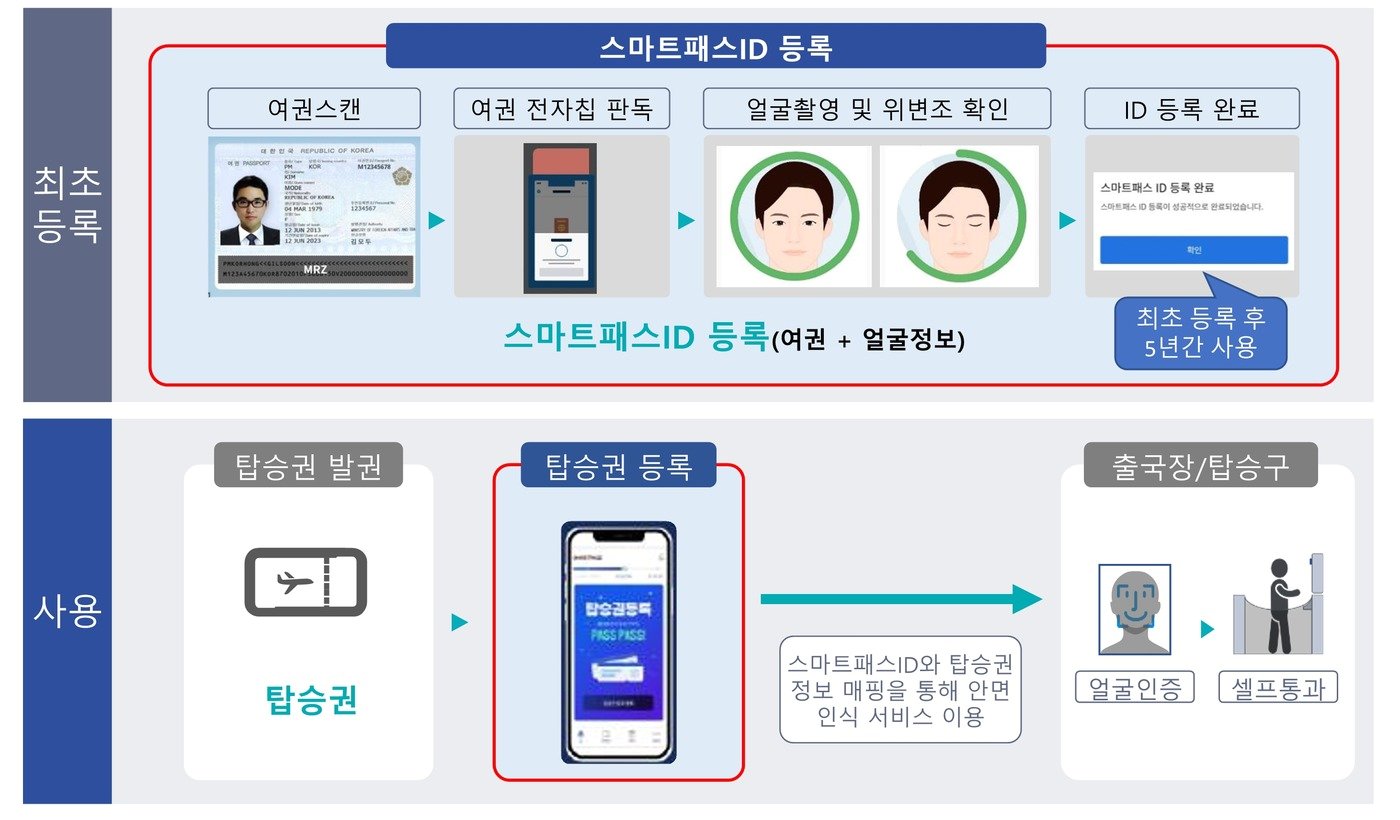 &#40;국토교통부 제공&#41;