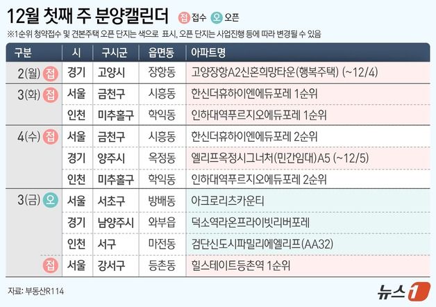 [분양캘린더] 강서 '힐스테이트 등촌역' 등 전국 3462가구 분양